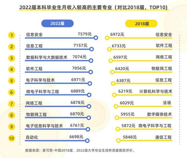 今年新闻传播报考会遭遇滑铁卢吗,究竟是怎么一回事?