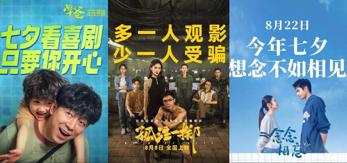 七夕档总票房突破2亿 《孤注一掷》《学爸》前二