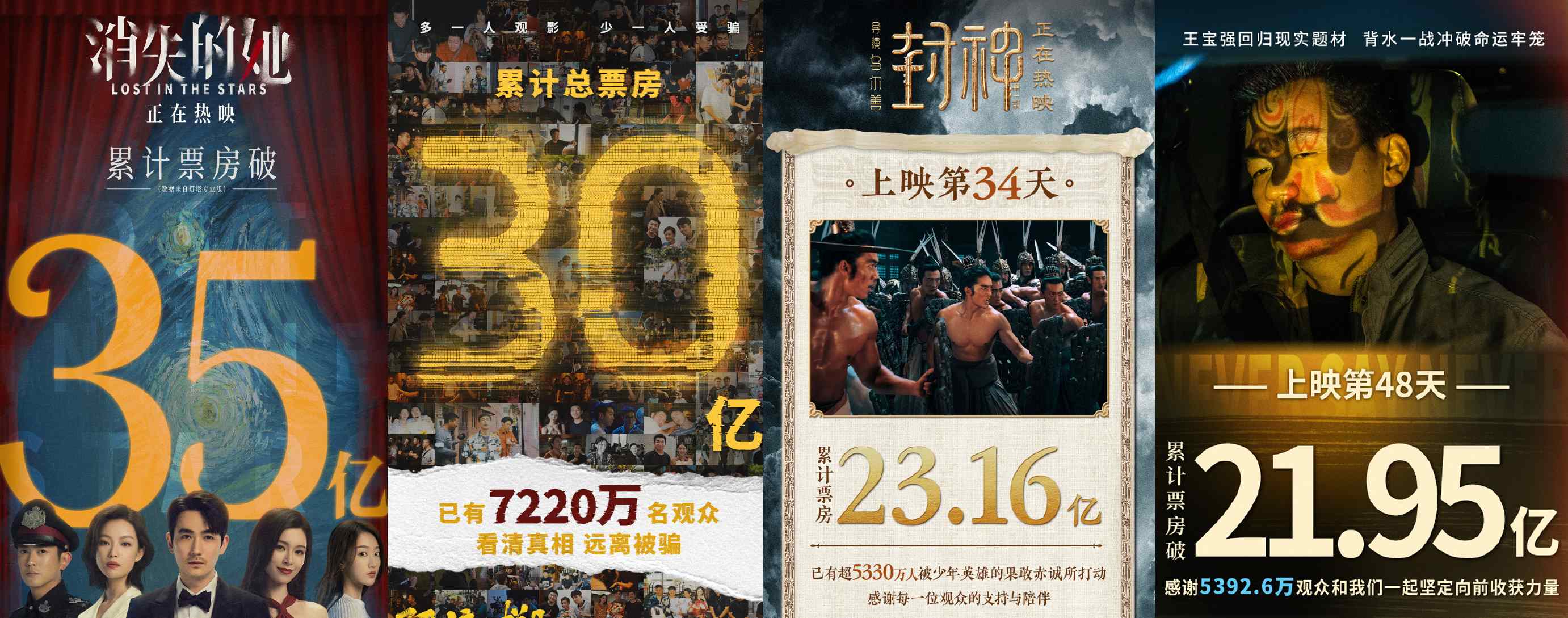 2023暑期档票房飙升 两部影片破30亿创影史新高