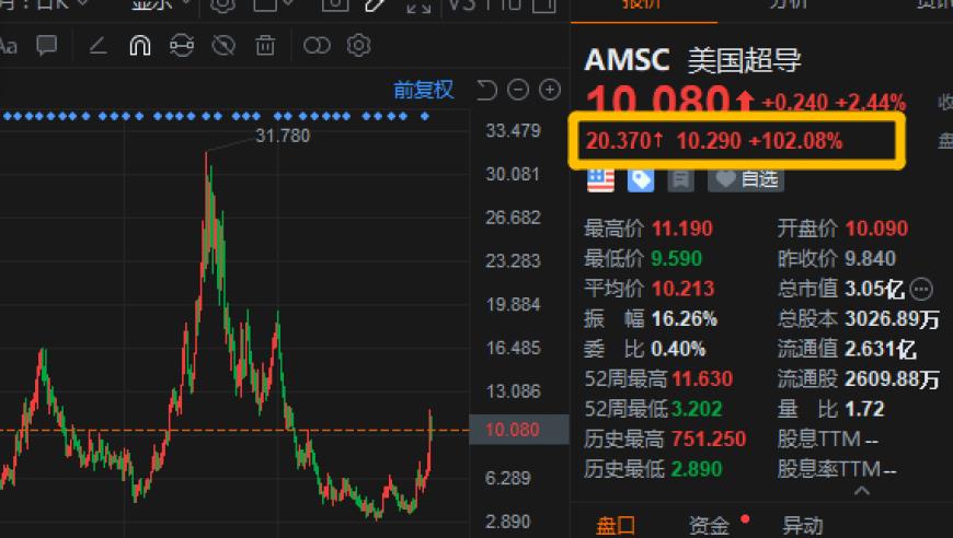7月百城一二手房价均下跌，二手房价格环比已连降15个月