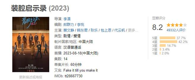 8.2分！蔡文静、韩东君如何演活“装腔”北漂？