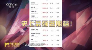 2023暑期档最强热力值选手，让我们一同揭晓！