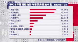 《学爸》《消失的她》创佳绩，现实题材赢在哪？