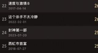 《封神》超《西虹市首富》进入影史票房榜top24