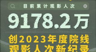 《孤注一掷》成2023观影人次第一 总票房破38亿