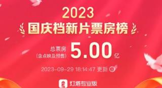 国庆档新片票房破5亿 《前任4》《坚如磐石》前二