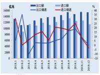 我国对外贸易现状怎样？_外贸信托是什么