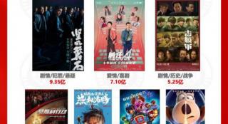 揭秘2023国庆档影片观众满意度,你最青睐哪一部？