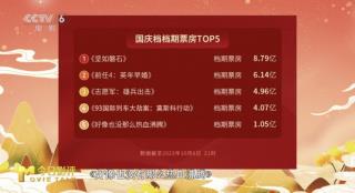 今日影评 | 揭秘！来自2023国庆档电影的幕后故事