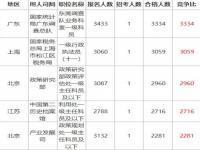 2022年国考有三不限岗位吗？_22年国考三不限岗位？